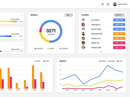 后台（个人主页-ZMzE5OTczODQ=） - 软件界面 - 站酷设计师阿离鸭原创素材 - 站酷ZCOOL
