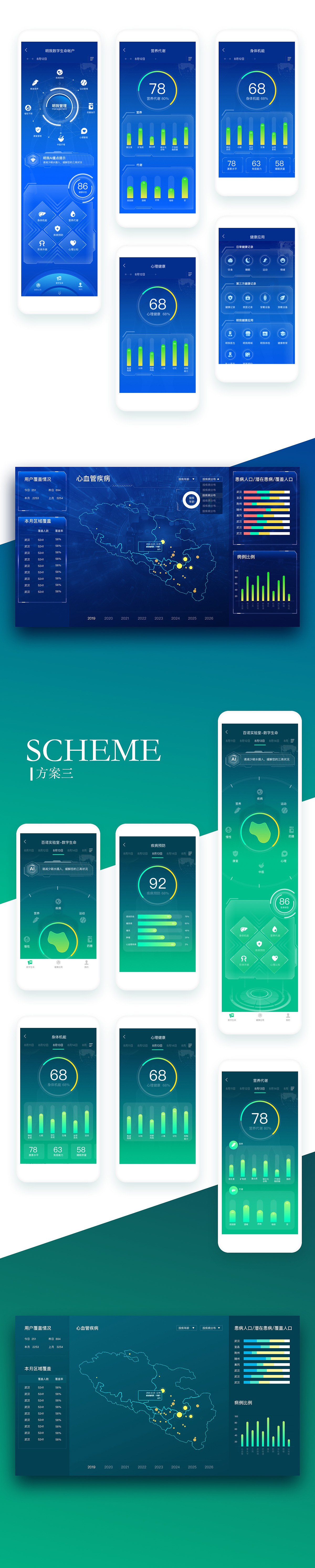 几个健康类APP 数字生命账户 活动引导页 UI设计（图ZMTQxMDA0NDAw） - APP界面 - 站酷设计师子木坊原创素材 - 站酷ZCOOL