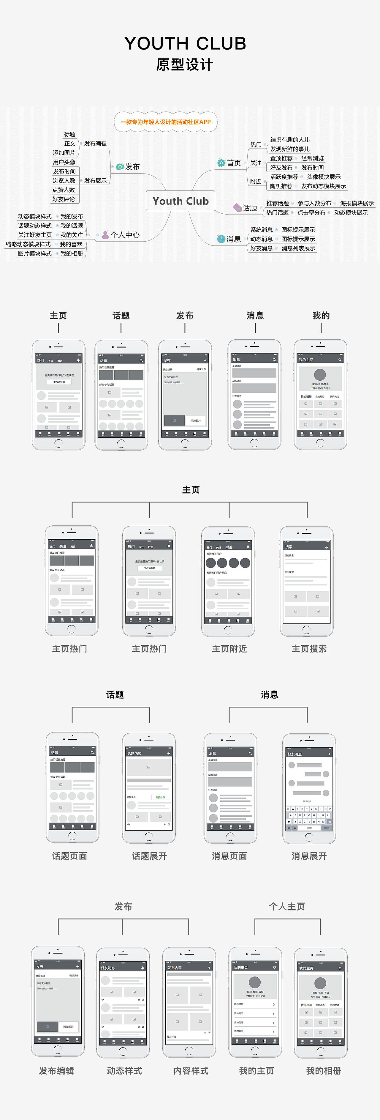 社交APP原型图（图ZMjA1NDQxMzM2） - 交互/UE - 站酷设计师不二小姐_Jinny原创素材 - 站酷ZCOOL