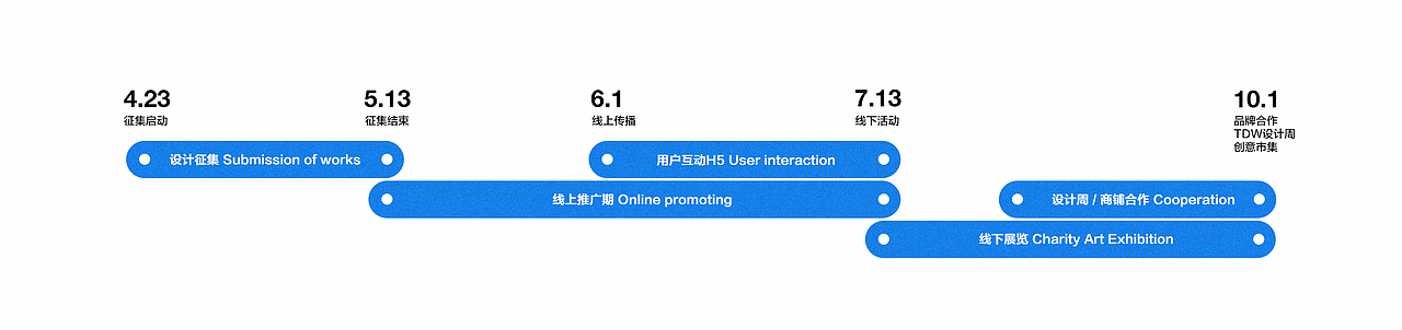 自闭症社会融合倡导设计