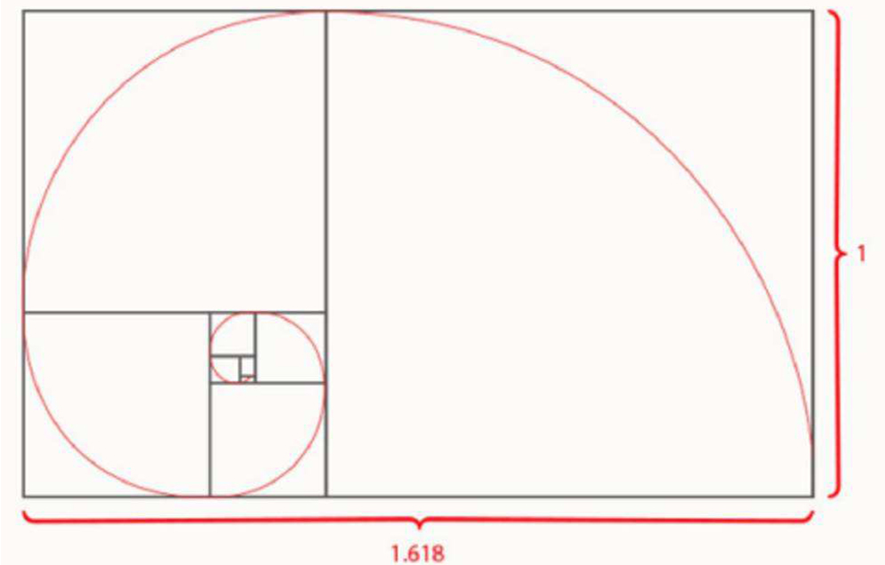 其实,除了黄金比例,设计中还有其他优美的比例可以运用,白银比例