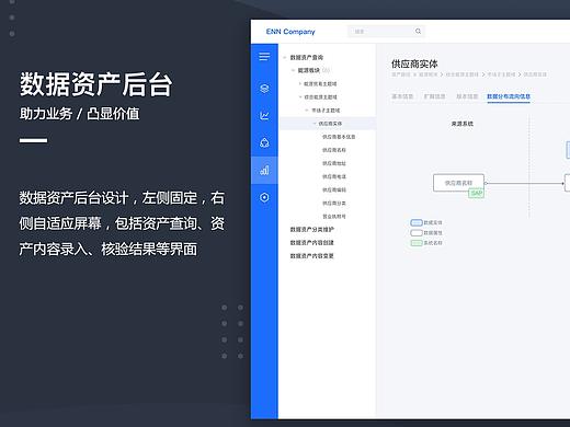 数据资产后台设计