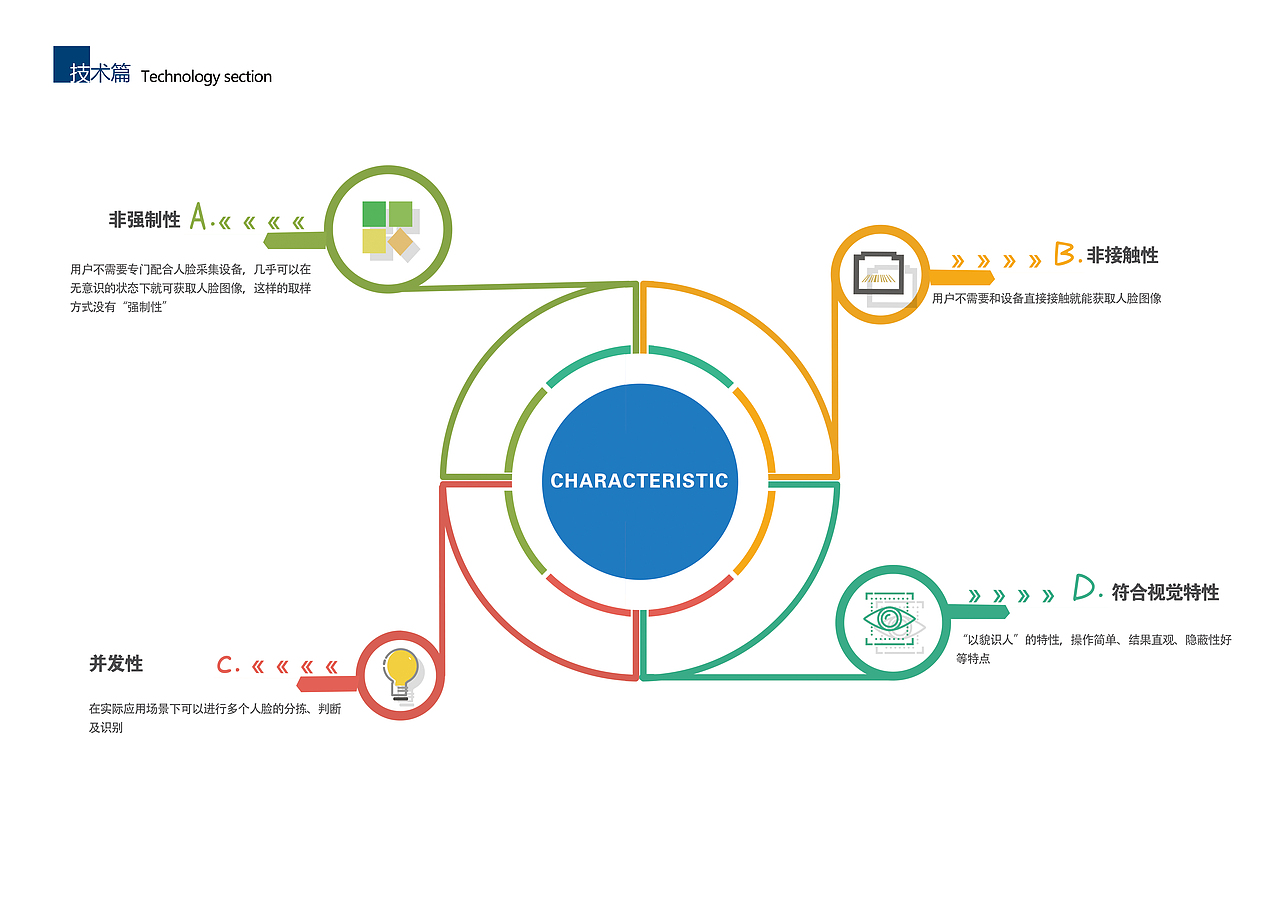 公司宣传册（图ZMTAwMDY3NzY4） - 书籍/画册 - 站酷设计师然子911018原创素材 - 站酷ZCOOL