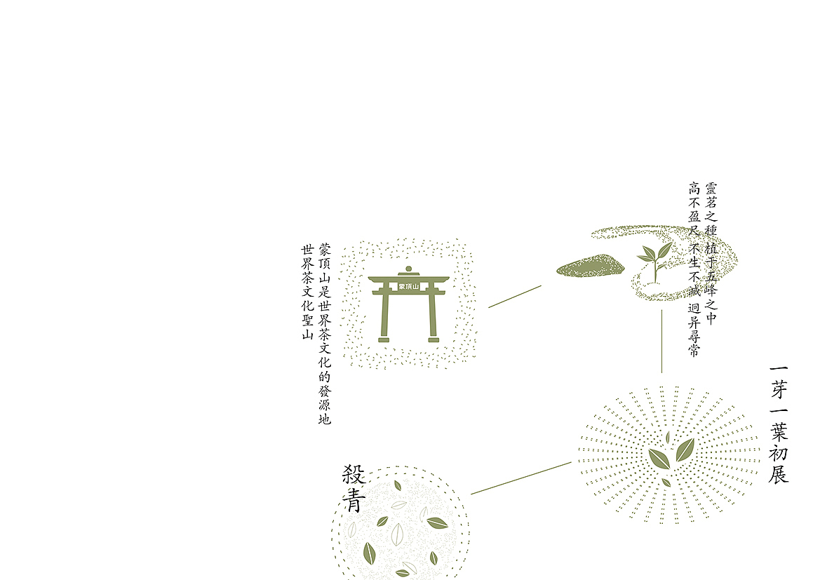 皇茶又一坊（图ZMTIzMTY2NzA0） - 品牌 - 站酷设计师七黠原创素材 - 站酷ZCOOL