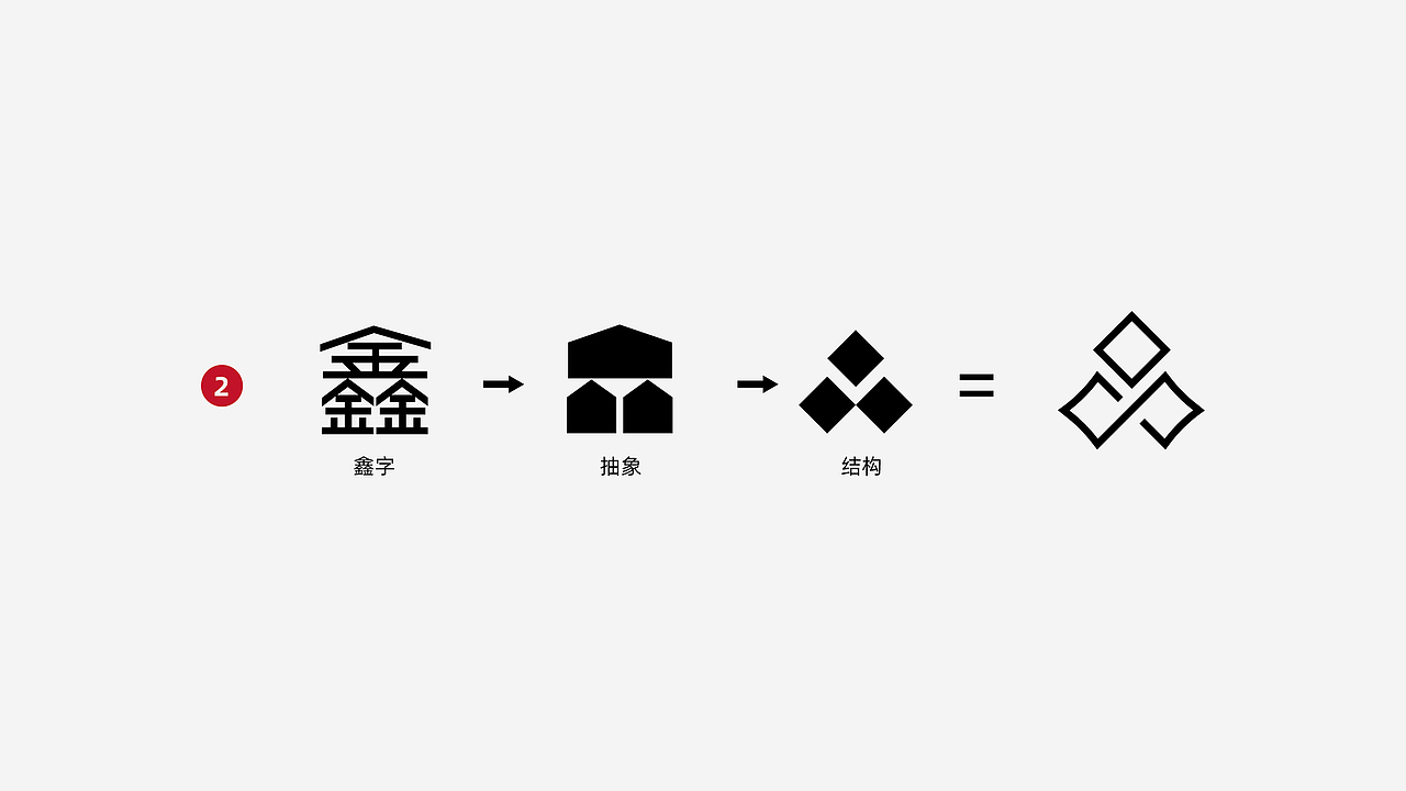 鑫汇诚 金融信息咨询管理 标志设计（图ZMTkxOTM4ODc2） - Logo - 站酷设计师PackyChen原创素材 - 站酷ZCOOL