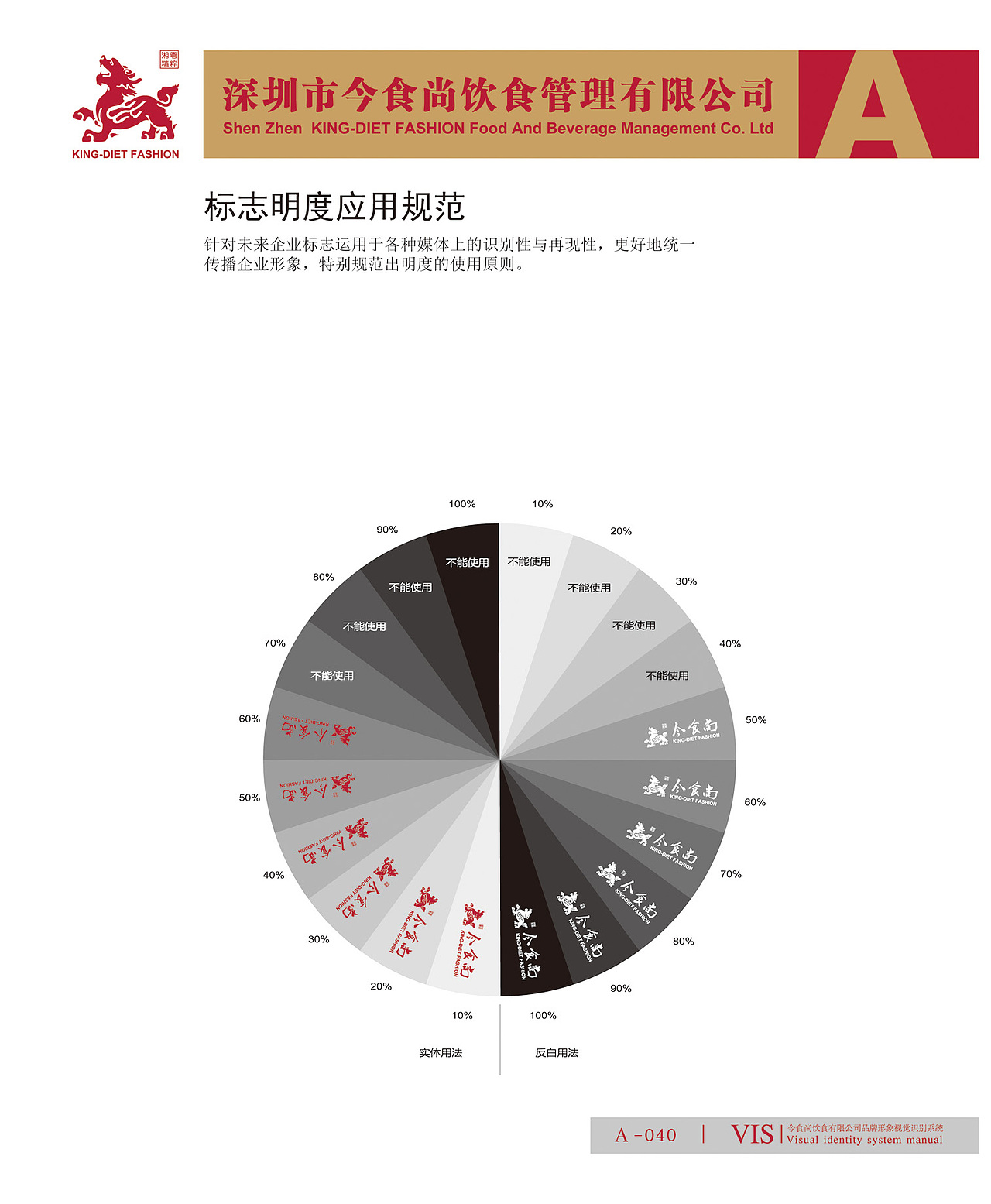 2011年，餐饮VI系统（图ZMTQ3ODE0NzIw） - 品牌 - 站酷设计师美食中西餐原创素材 - 站酷ZCOOL