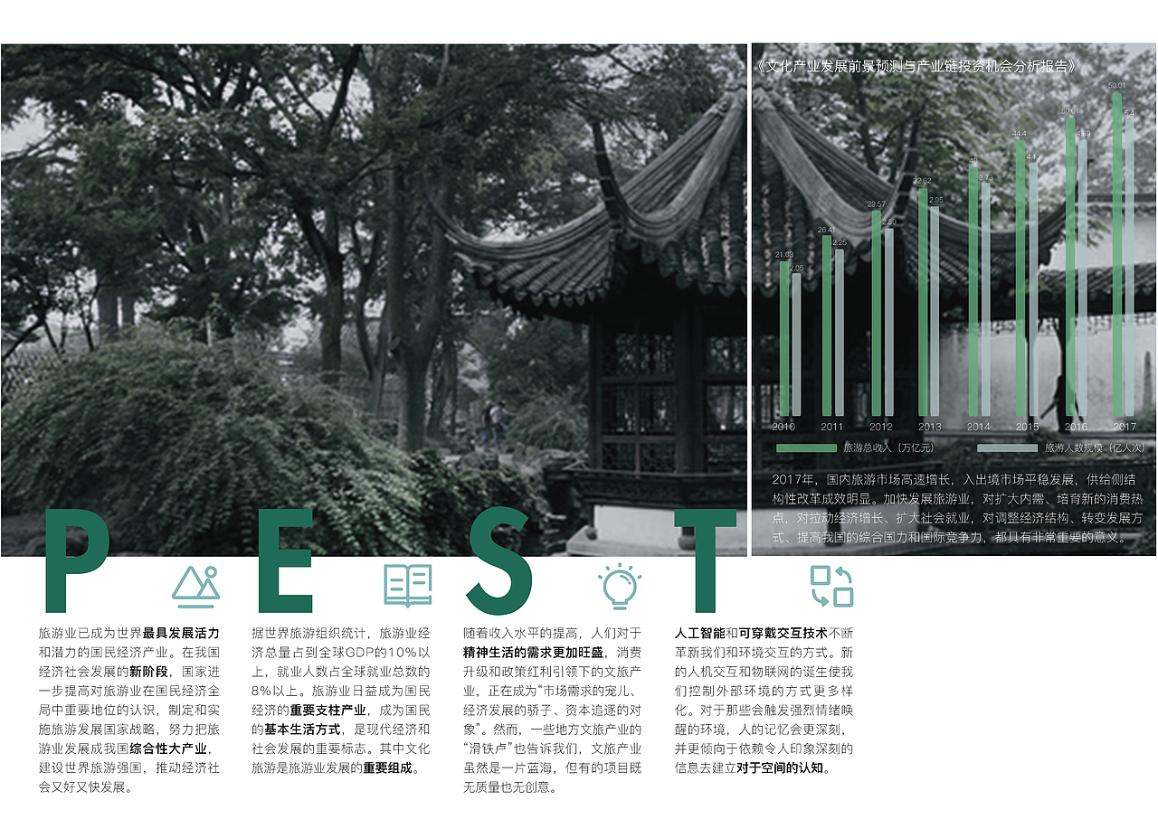 古典园林AR体验方案（图ZMjUwODMzMDM2） - 人机交互 - 站酷设计师Elibelbela原创素材 - 站酷ZCOOL