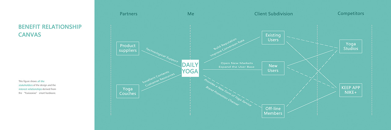 UX/产品设计作品集（图ZMTE2MDI0MDk2） - 交互/UE - 站酷设计师Jasmynzhou原创素材 - 站酷ZCOOL