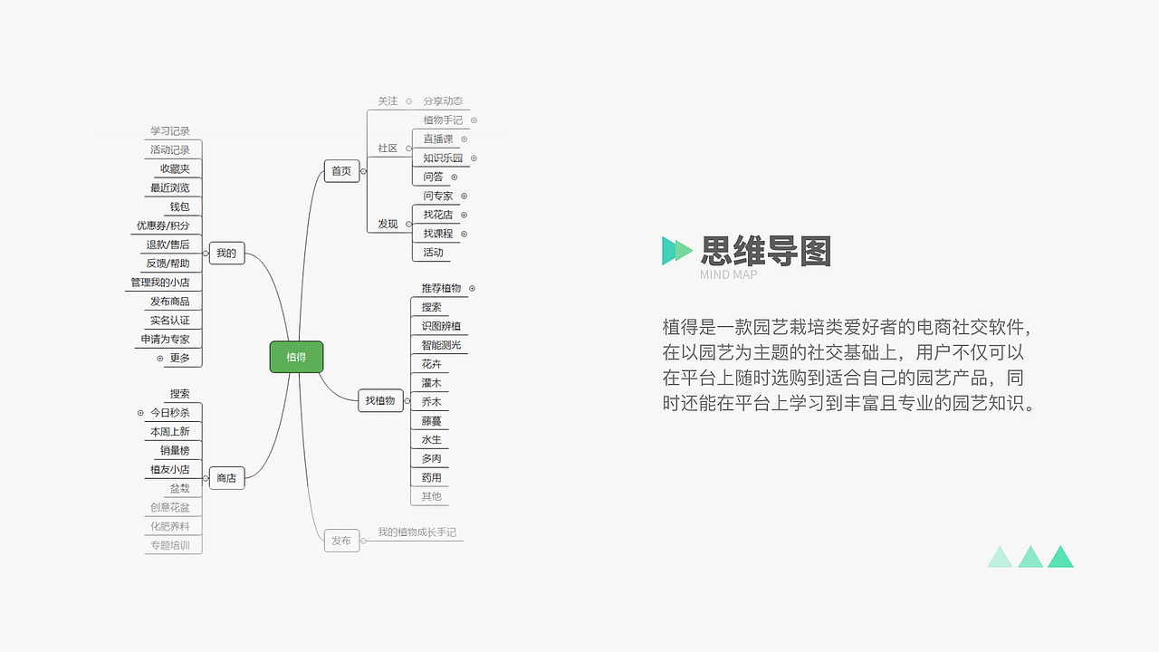 植得APP(含2020-2021作品集)