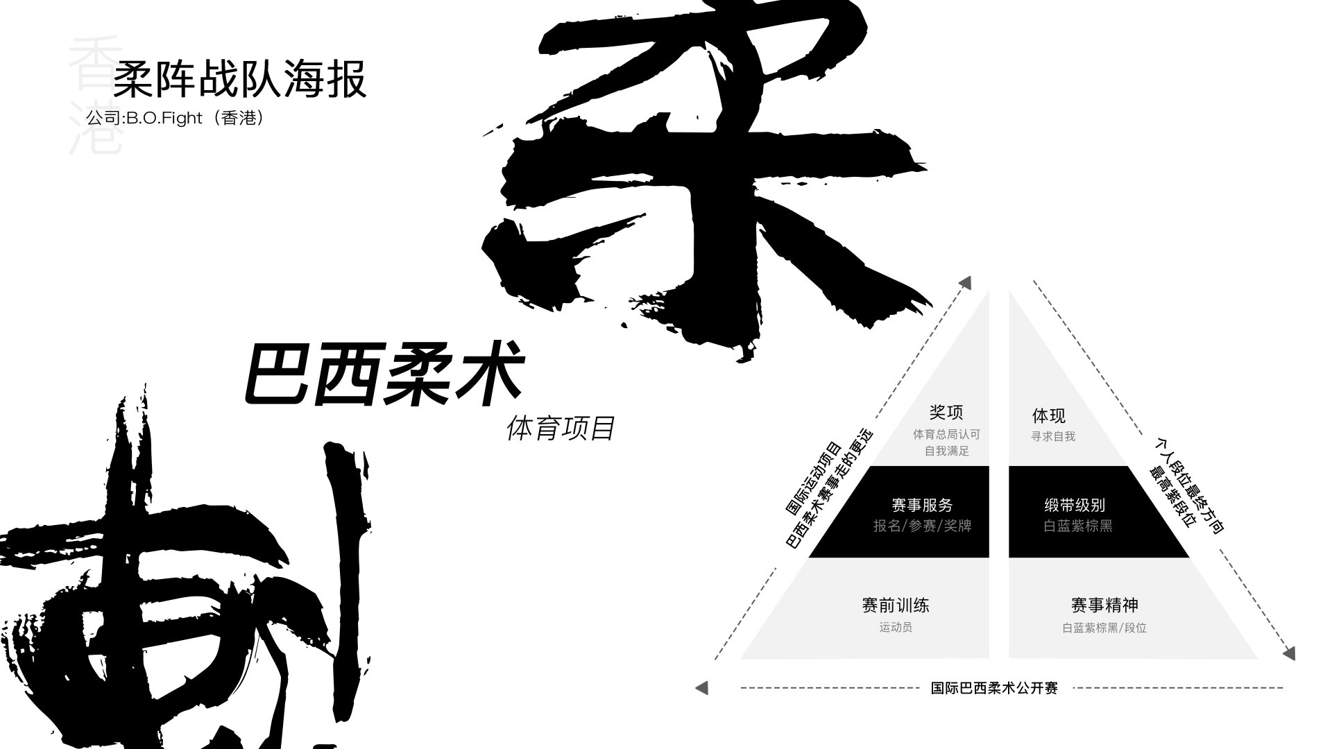 巴西柔术 品牌设计