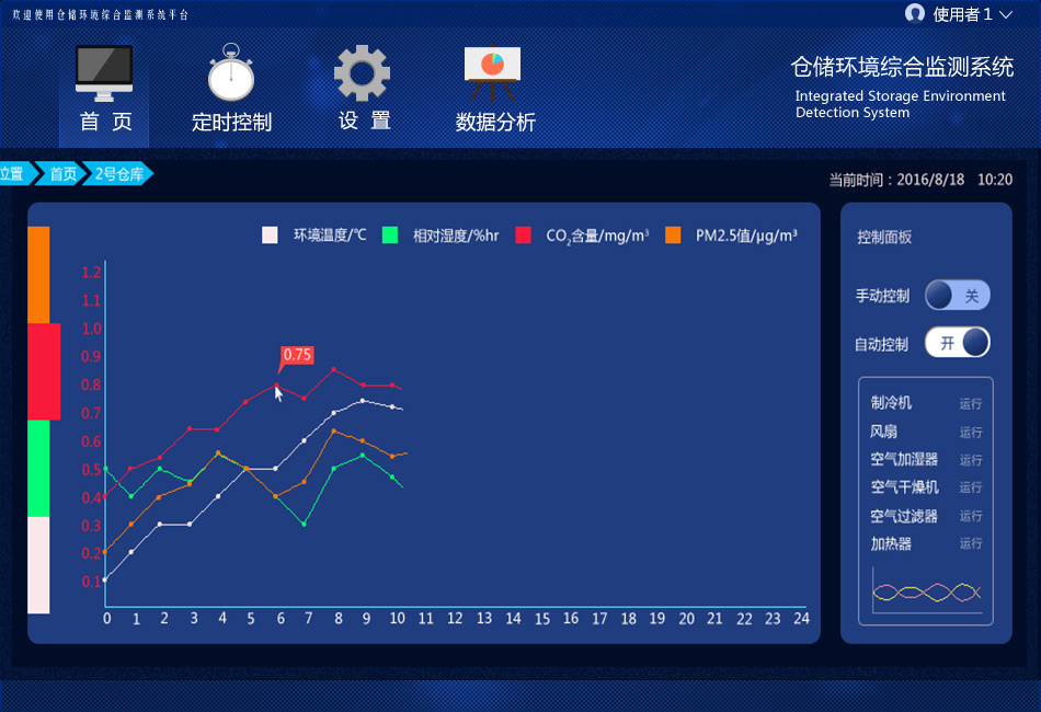 倉儲環境綜合監測系統|ui|軟件界面|bookworm - 原創作品 - 站酷