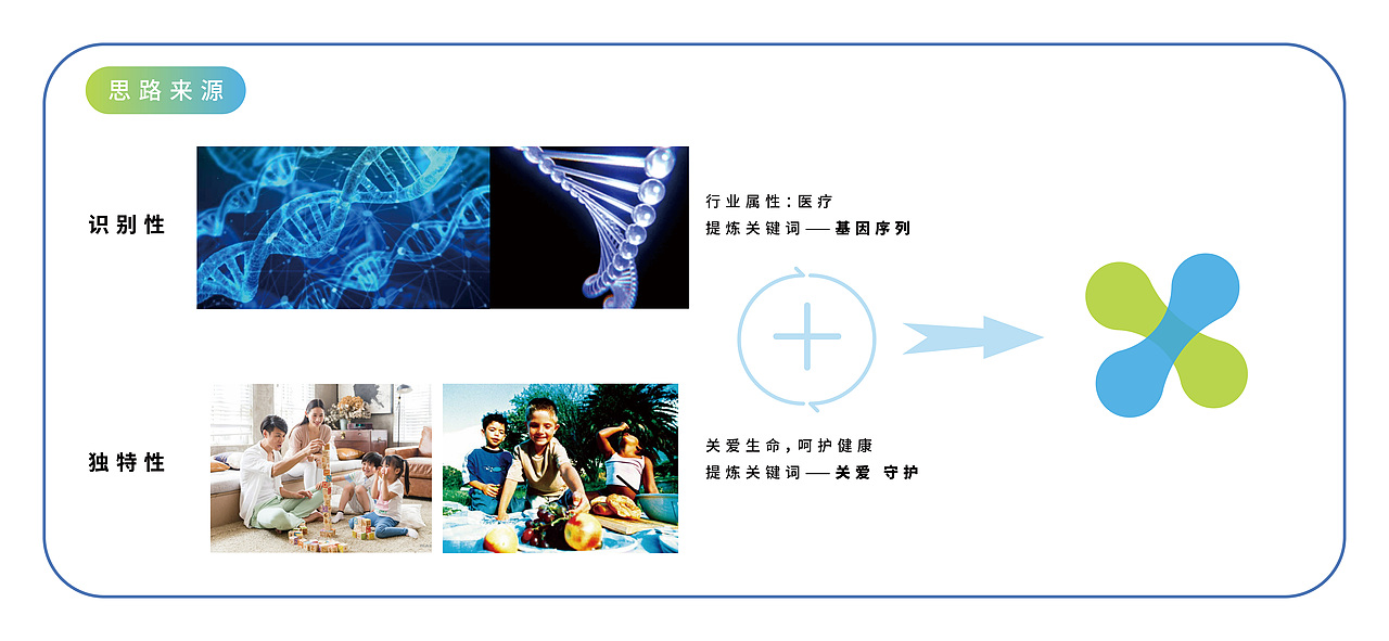 国控星鲨超级符号——“关爱生命，呵护健康”（图ZMjk2NjU0NDU2） - Logo - 站酷设计师都安拜原创素材 - 站酷ZCOOL