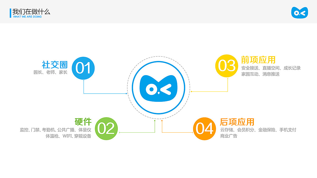 企业简洁型PPT页面设计