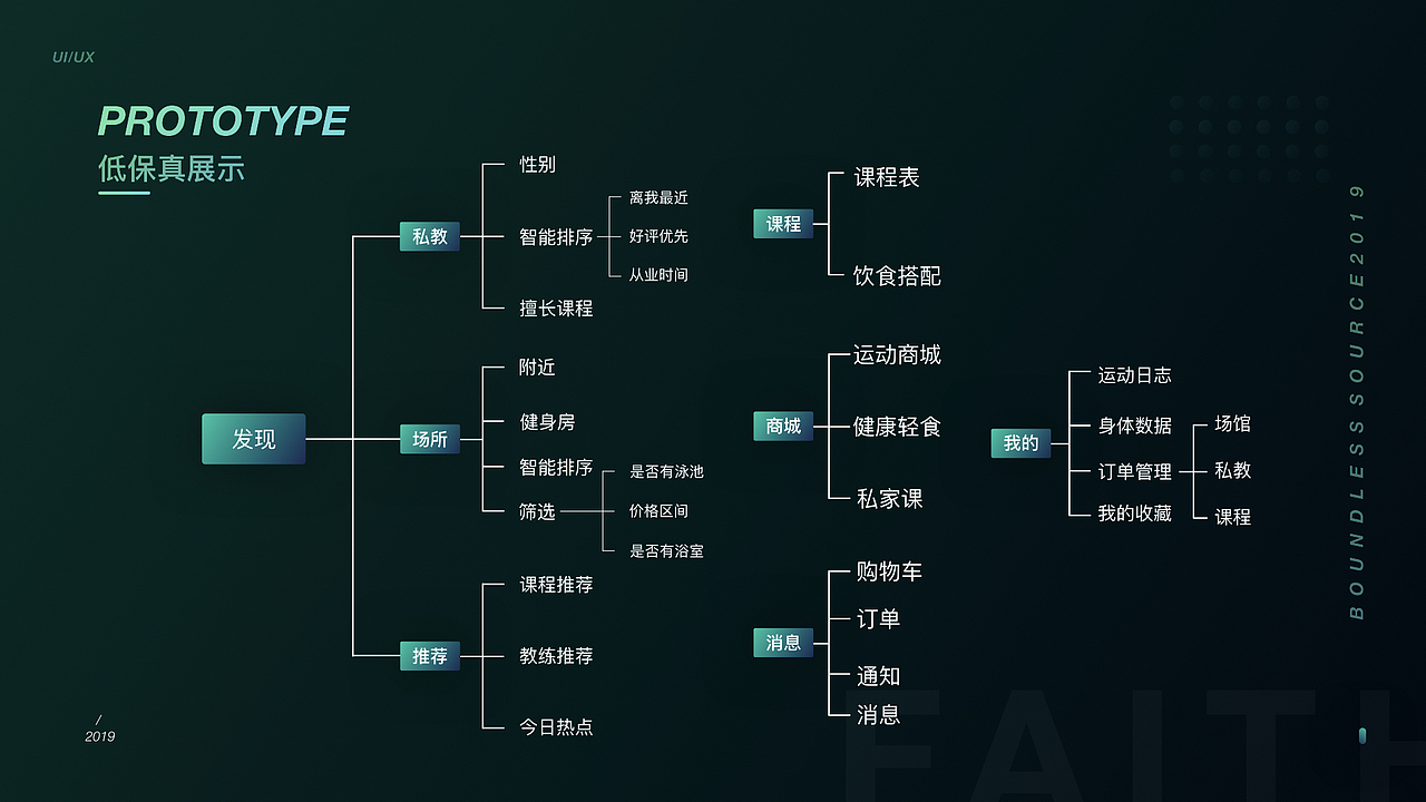 【2019年度作品集】-上（图ZMTk4NjI1ODcy） - APP界面 - 站酷设计师谭弯弯An原创素材 - 站酷ZCOOL