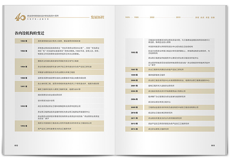 周年纪念册 农业农村部规划设计研究院40周年纪念画册(图ZMjE4NTgwNzU2) - 书籍/画册 - 站酷设计师尚丞设计原创素材 - 站酷ZCOOL