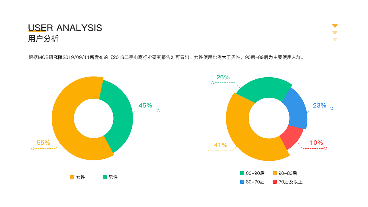 2020作品集（图ZMjQ5MzkzMDgw） - APP界面 - 站酷设计师贾小Nan原创素材 - 站酷ZCOOL