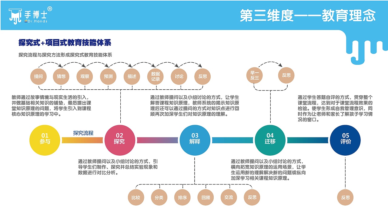 PPT（图ZMTk4NDA4MjI4） - PPT/Keynote - 站酷设计师LZT铁臂阿童木原创素材 - 站酷ZCOOL