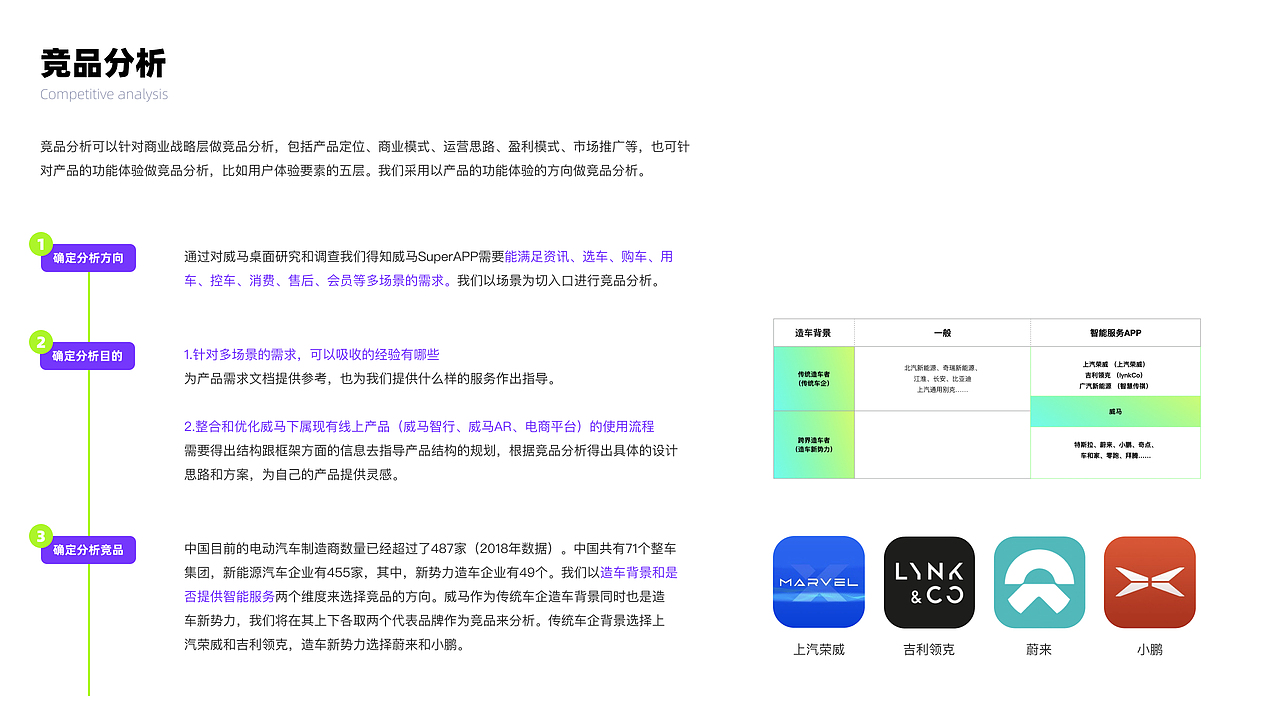 威马SuperAPP 竞品分析报告及整体呈现 - 2018（图ZMjg2NzQ2MzI0） - APP界面 - 站酷设计师aime_chan原创素材 - 站酷ZCOOL