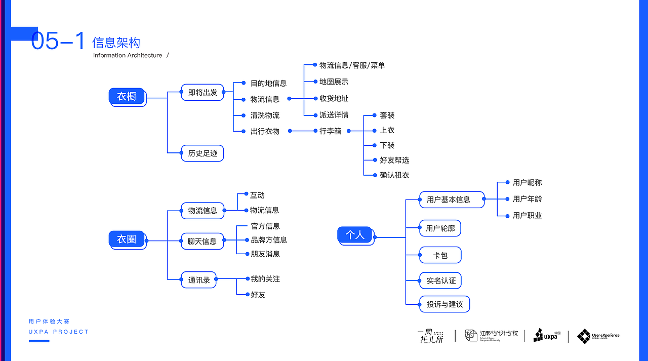 UXDA概念设计报告