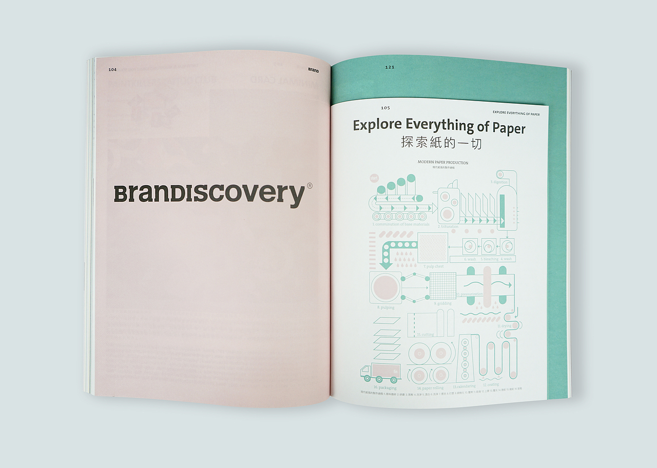 BranD 48期《限量印制：设计师的印刷机》内页展示（图ZMjAxNjgzMDUy） - 书籍/画册 - 站酷设计师BranD杂志原创素材 - 站酷ZCOOL