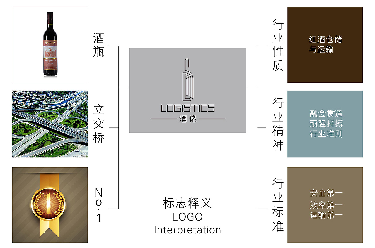 北京酒佬品牌标志设计(图ZMjQwMDUxODg=) - 品牌 - 站酷设计师阿清Design原创素材 - 站酷ZCOOL