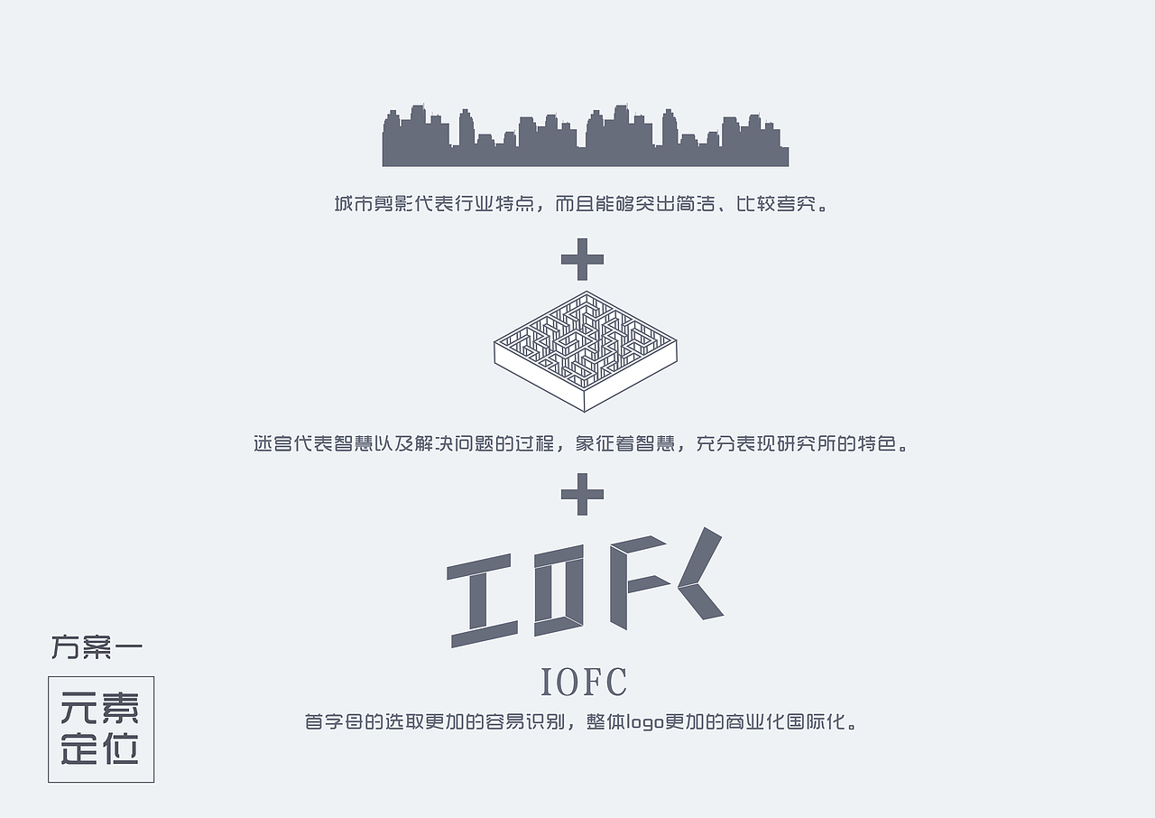 未来城市logo飞机稿（图ZMjAxODE0OTY4） - 品牌 - 站酷设计师瑞澜文化原创素材 - 站酷ZCOOL