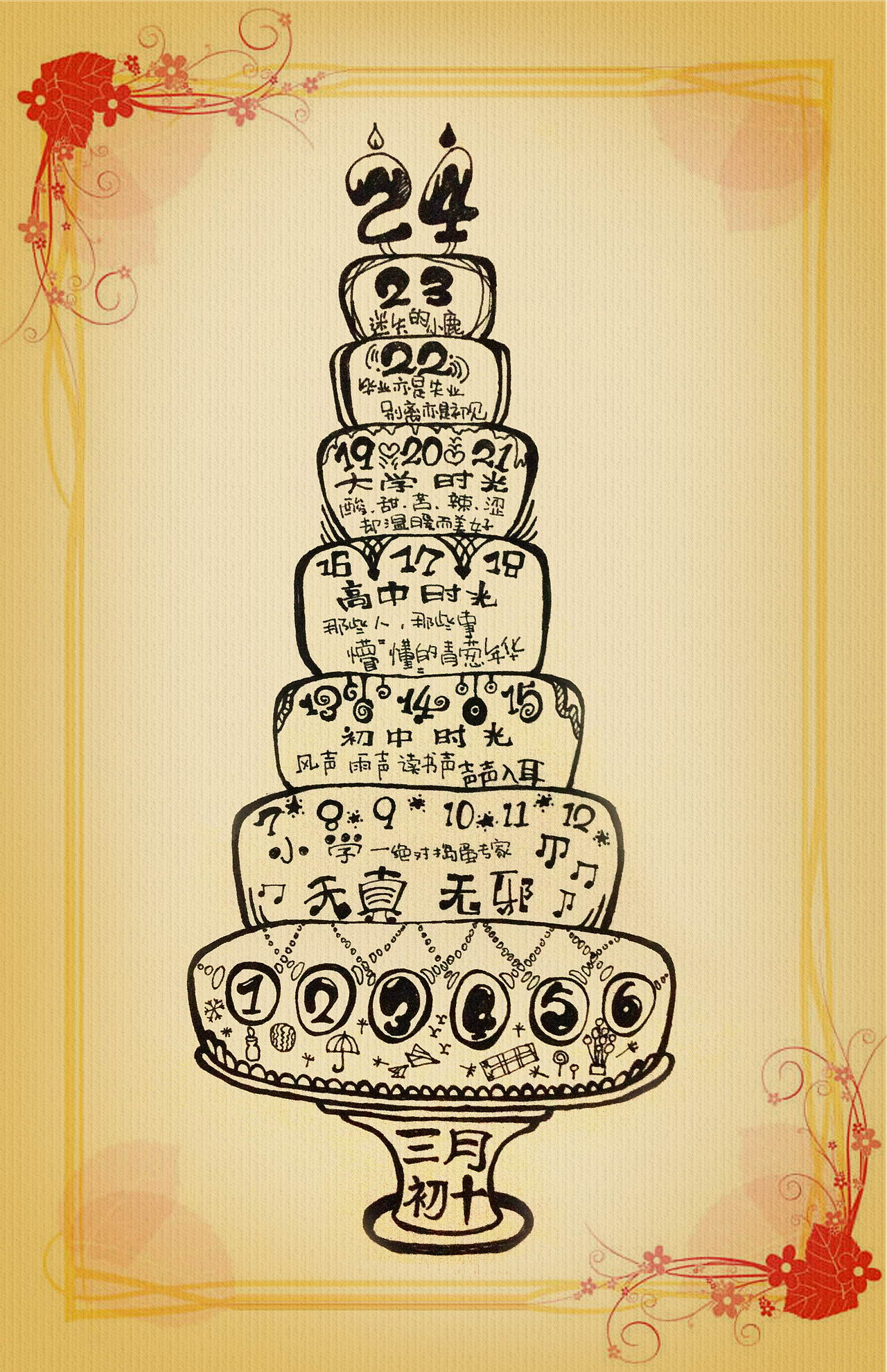 24；条形码（图ZOTE2MTMyMA==） - 商业插画 - 站酷设计师jane_xiaolan原创素材 - 站酷ZCOOL