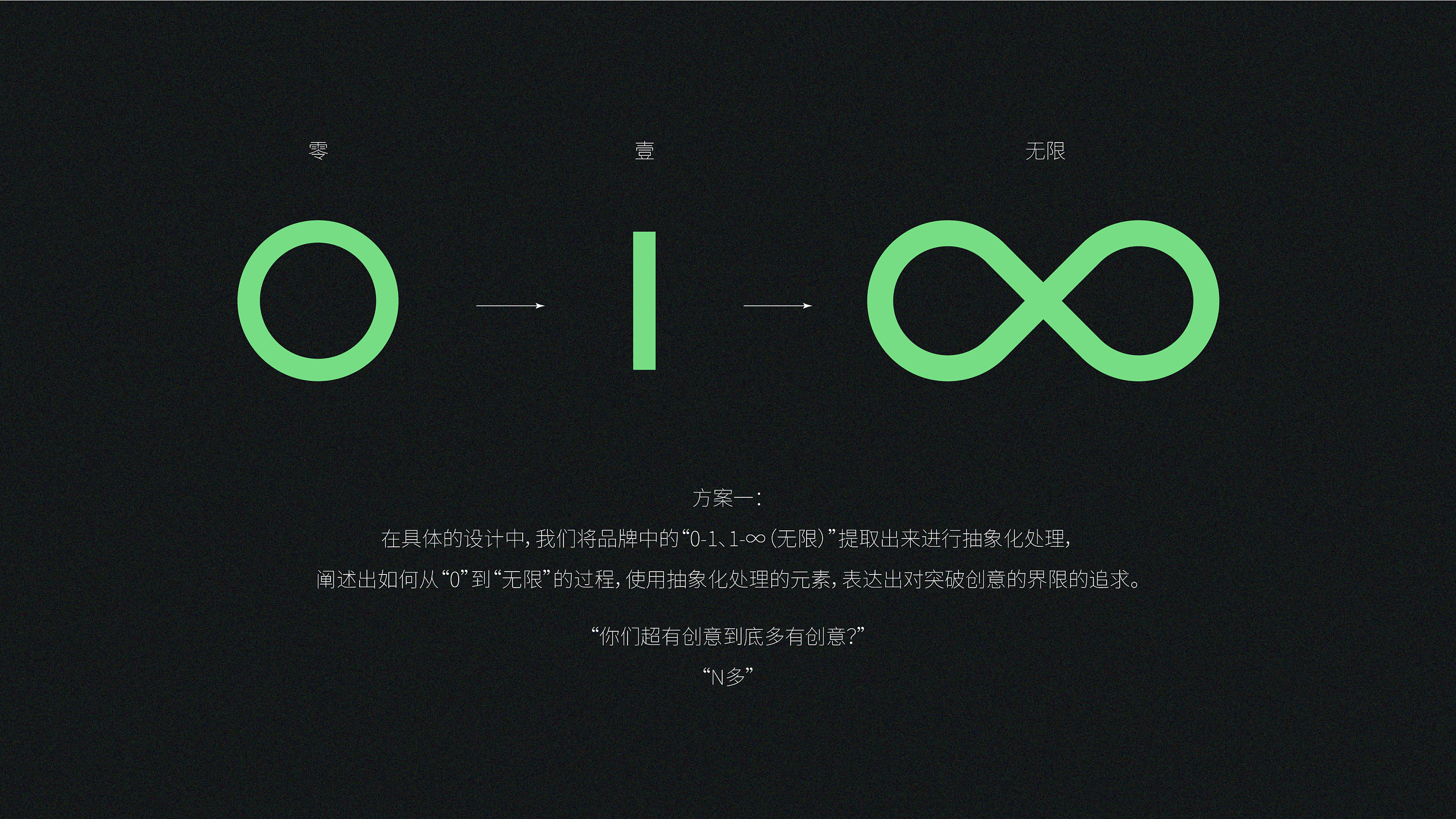 超有创意所logo及演绎提案