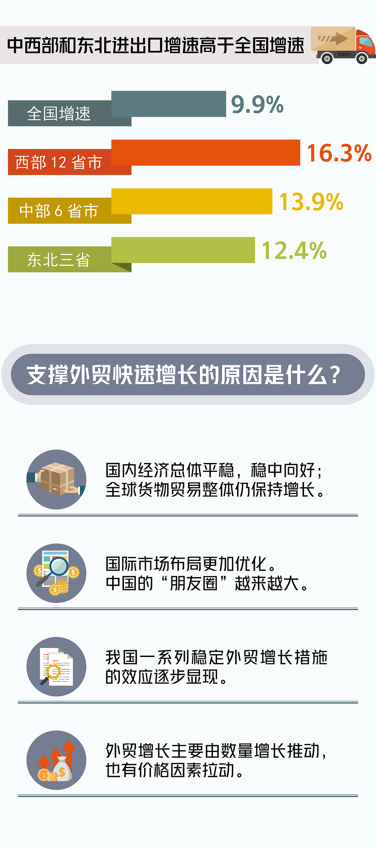 中美贸易摩擦的冲击,中国扛住了吗?【一图读懂】