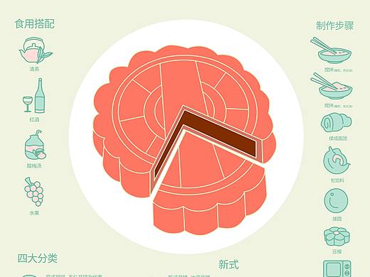 节日食物信息图