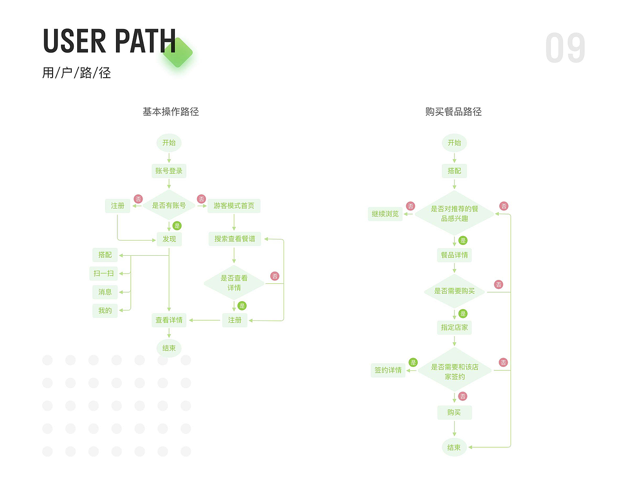 最近班次学员界面练习作品展示（上）（图ZMjU0NDI4MjQw） - APP界面 - 站酷设计师新像素UI教育原创素材 - 站酷ZCOOL