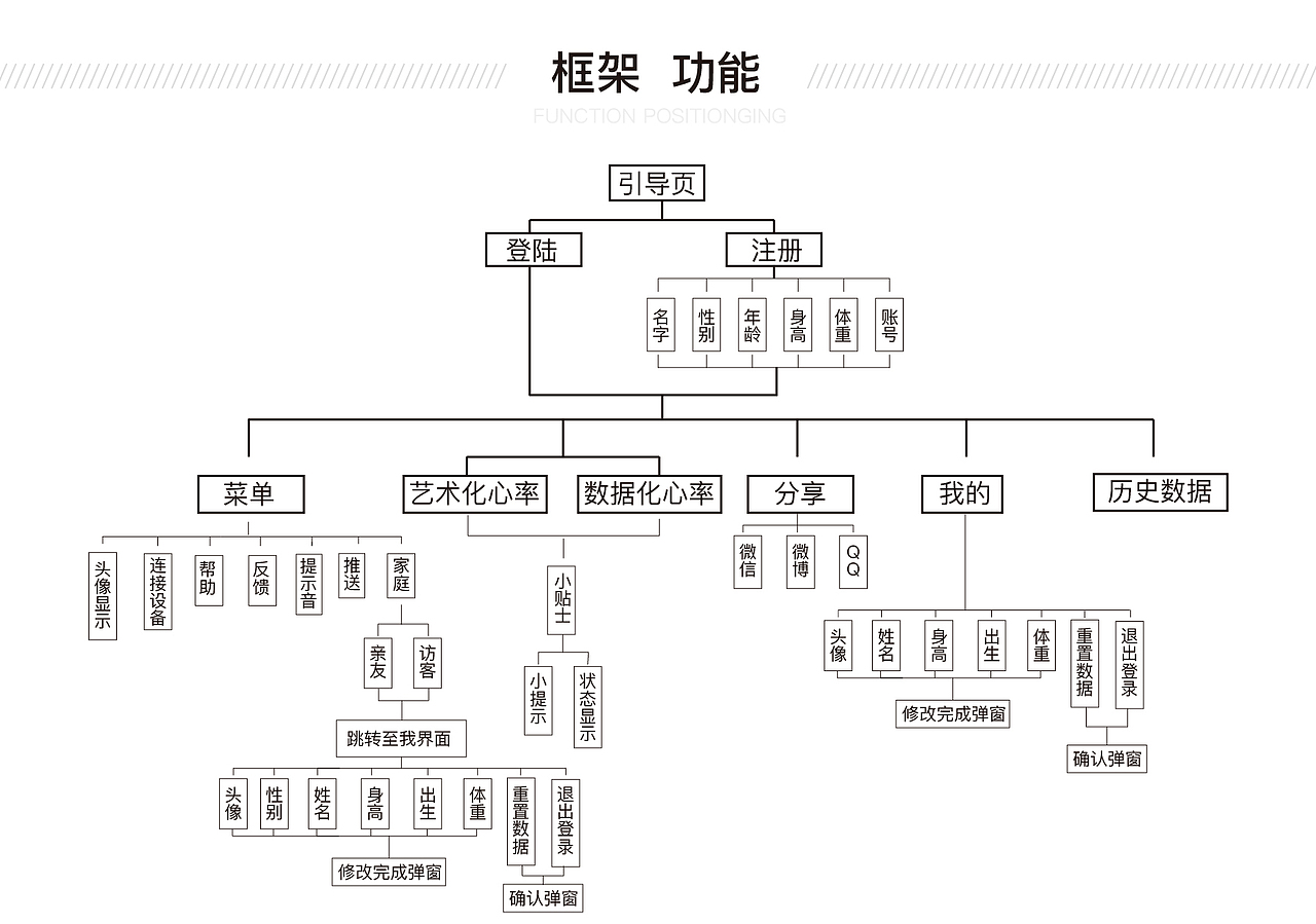Heartist心率艺术化APP界面应用（图ZMTQ0Njc0NTY0） - APP界面 - 站酷设计师朱宁浙原创素材 - 站酷ZCOOL