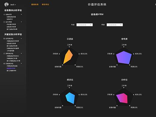 dashboard仪器数据价值评估系统