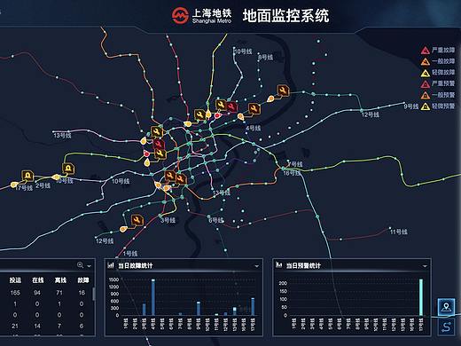 数据可视化