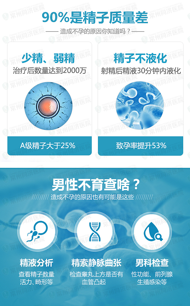 上海名医周磐石教授提醒男性-小精子大“男”题