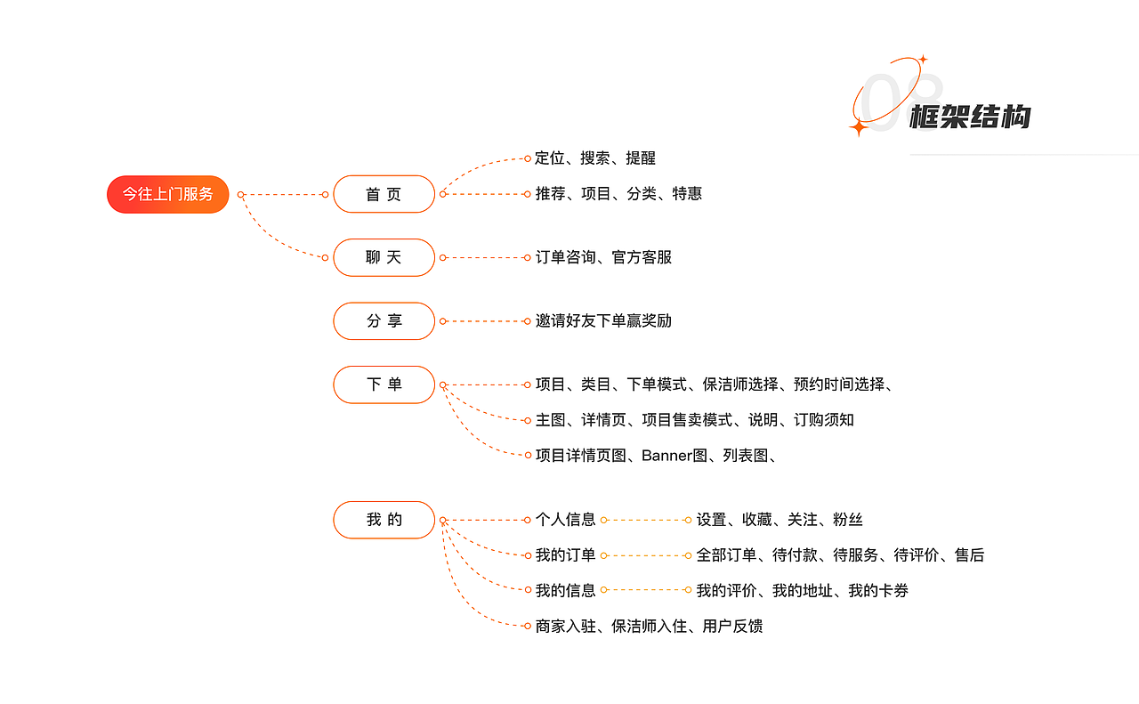 2021-2022年度作品集