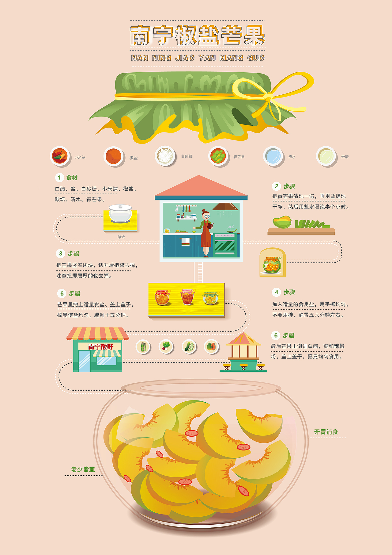 南宁椒盐芒果信息图表