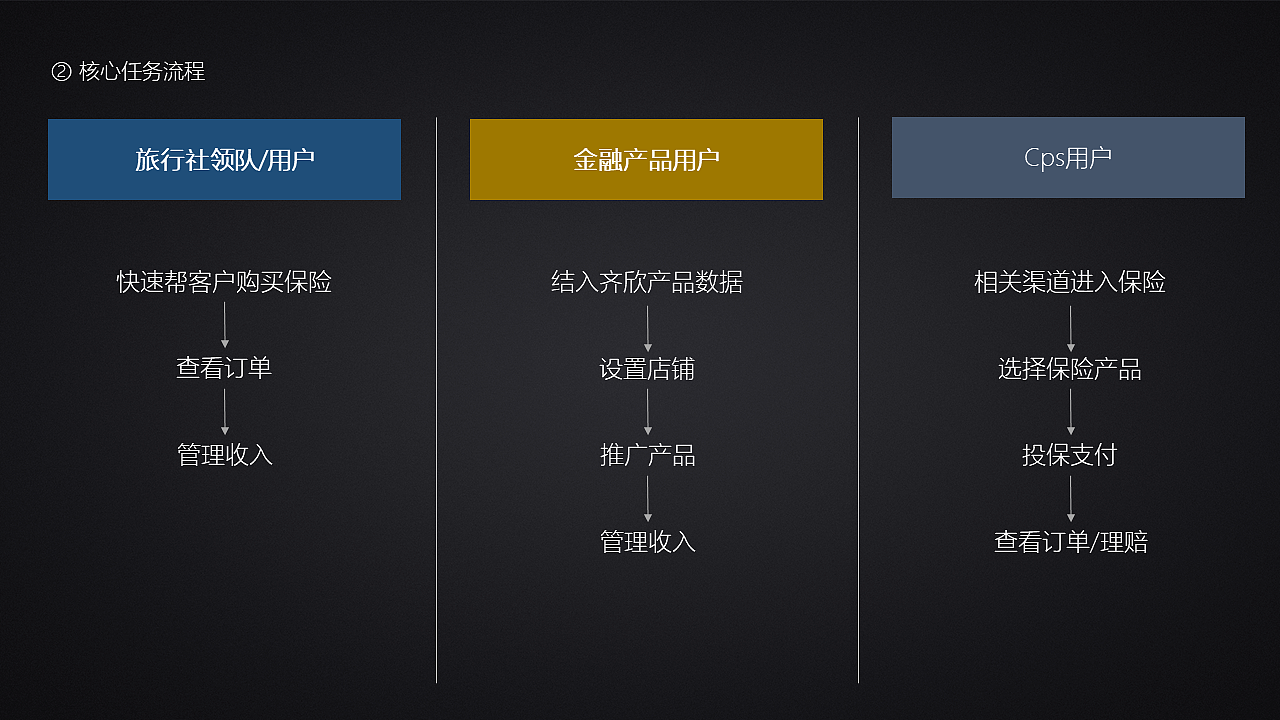 交互设计师 尹松 18707618455（图ZOTUyNDE0OTY=） - 其他 - 站酷设计师半空中的酱油瓶原创素材 - 站酷ZCOOL