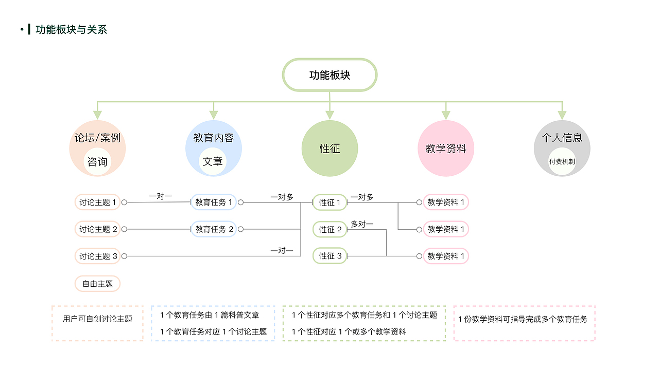 未成年人性教育手机应用（图ZMjE5NTk4MDAw） - 人机交互 - 站酷设计师XiwenZhang原创素材 - 站酷ZCOOL
