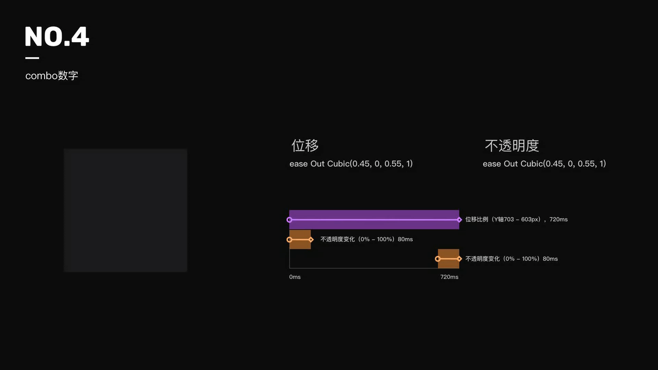 可复用动效合集（图ZMjkzNzk4Mzky） - 动效设计 - 站酷设计师Ajie洁原创素材 - 站酷ZCOOL