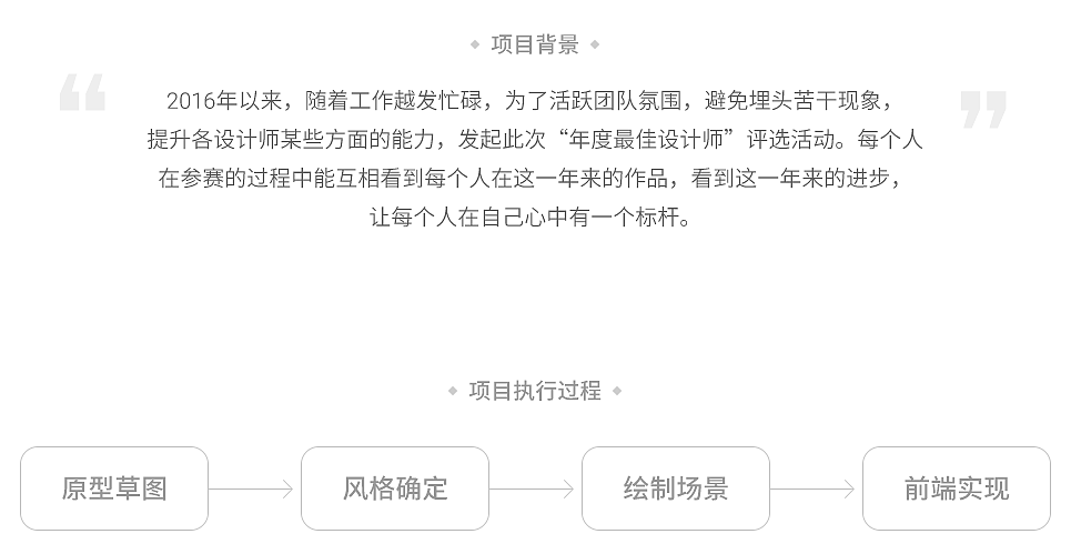 年度最佳设计师H5（图ZNzM4MDI4NTY=） - 商业插画 - 站酷设计师jarchen原创素材 - 站酷ZCOOL