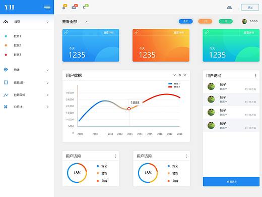 亚华后台界面（个人主页-ZMzQ1MDMwMjA=） - 软件界面 - 站酷设计师闲云青烟原创素材 - 站酷ZCOOL