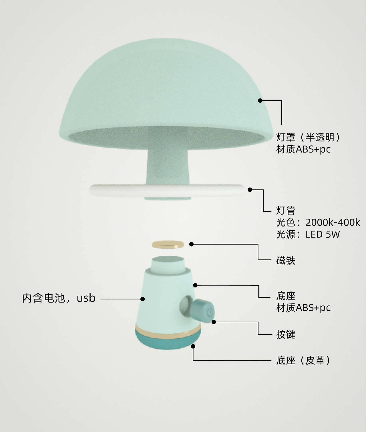 结构材质:与常规的灯泡的螺纹结合方式不同,《森灵》的结合采用磁铁方式,上半部分灯和底座都有一块磁铁,磁铁连接的时候就是接电发光的时候。