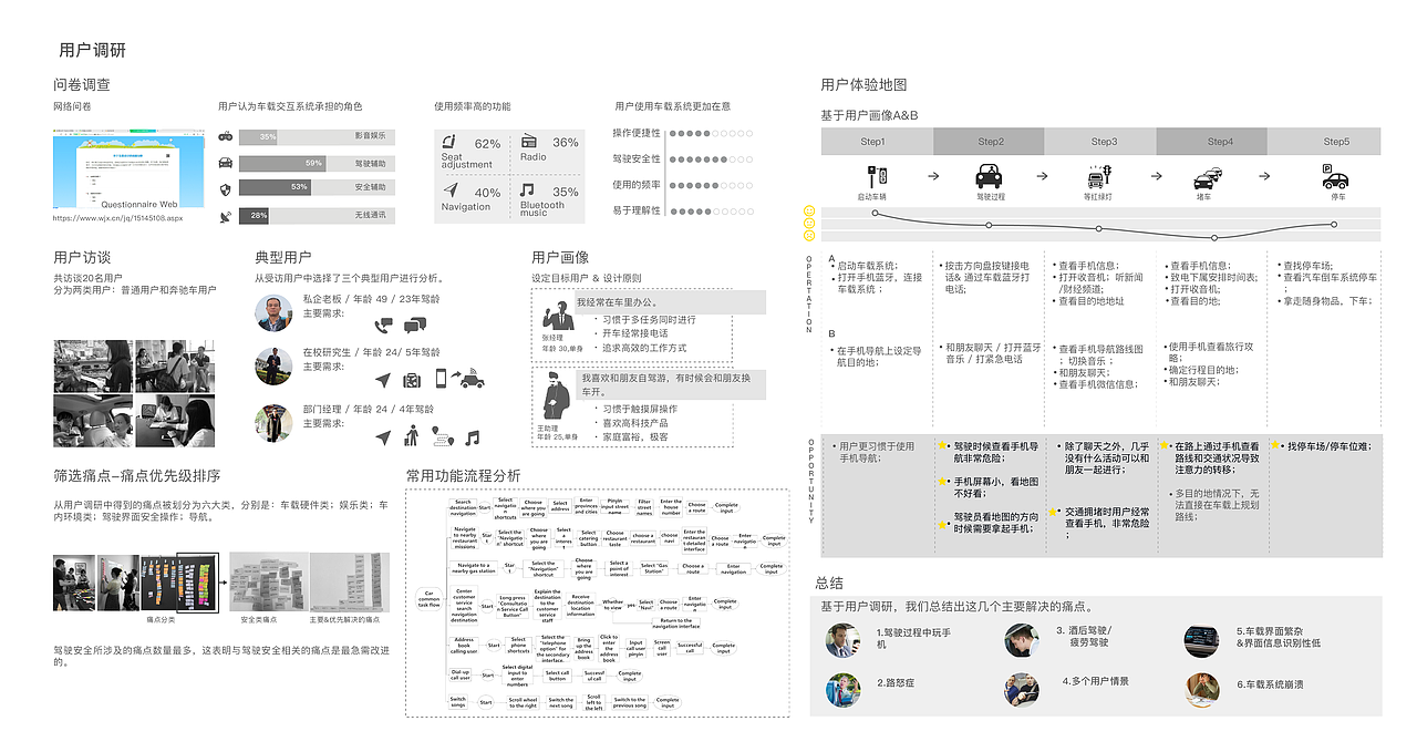 NEW COMAND 车载交互系统设计