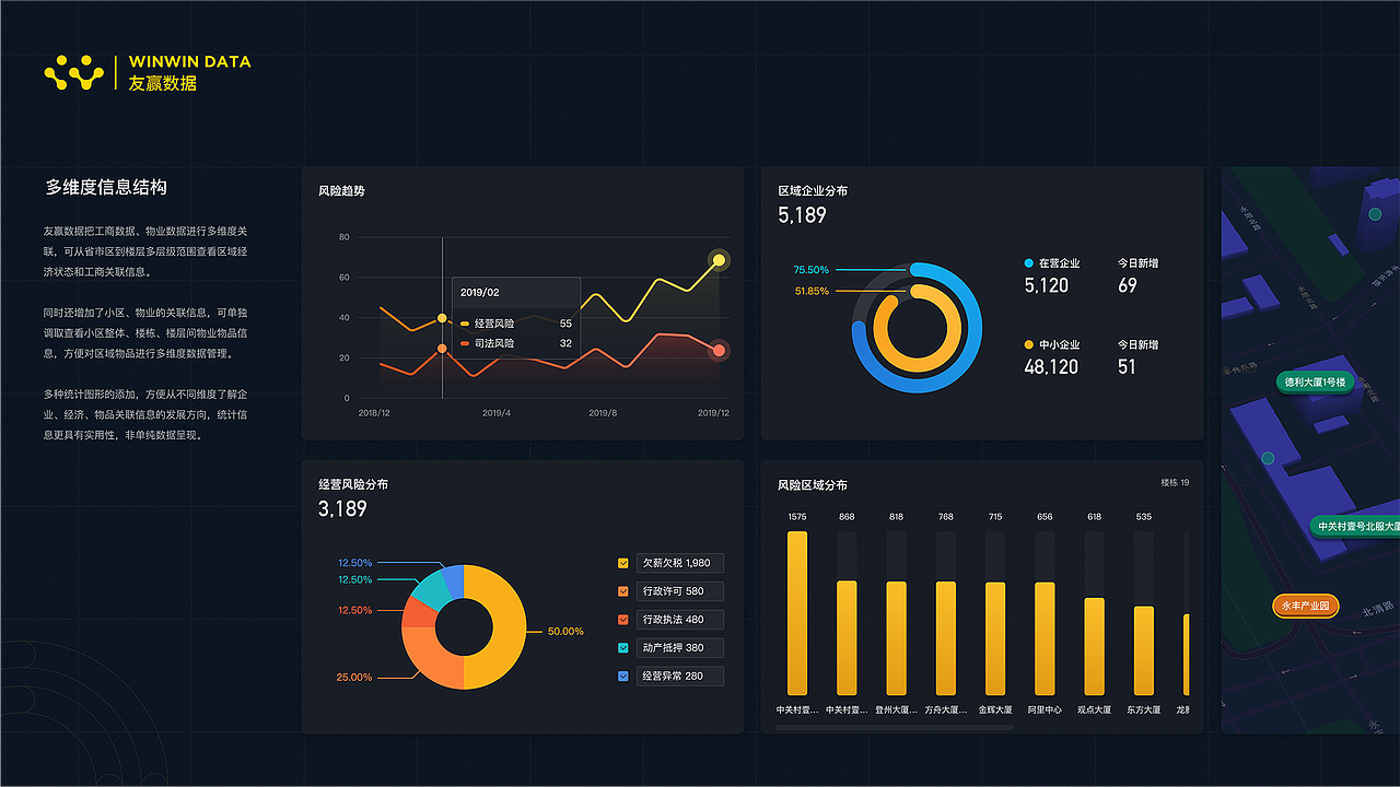 数据可视化+蓝牙终端+游戏平台UI