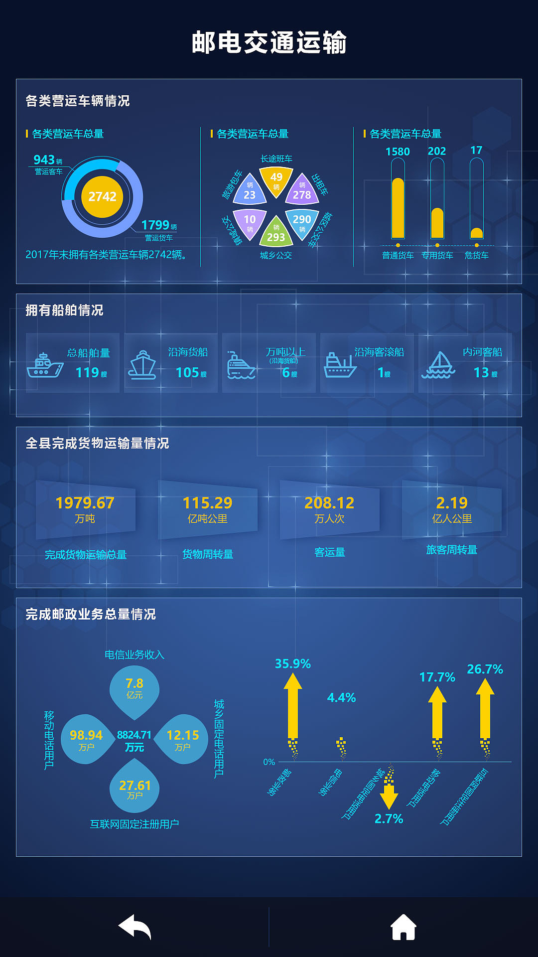 宁海体验中心大数据（图ZMTIxNzk3MjE2） - 信息图表 - 站酷设计师Carles原创素材 - 站酷ZCOOL