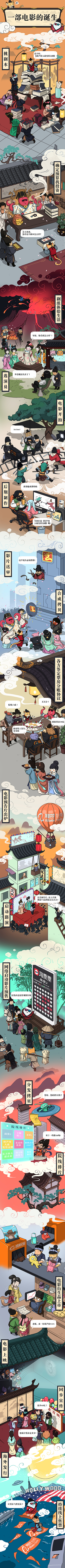 淘票票长图（图ZMjAyNDM3Njcy） - 商业插画 - 站酷设计师桃仨原创素材 - 站酷ZCOOL