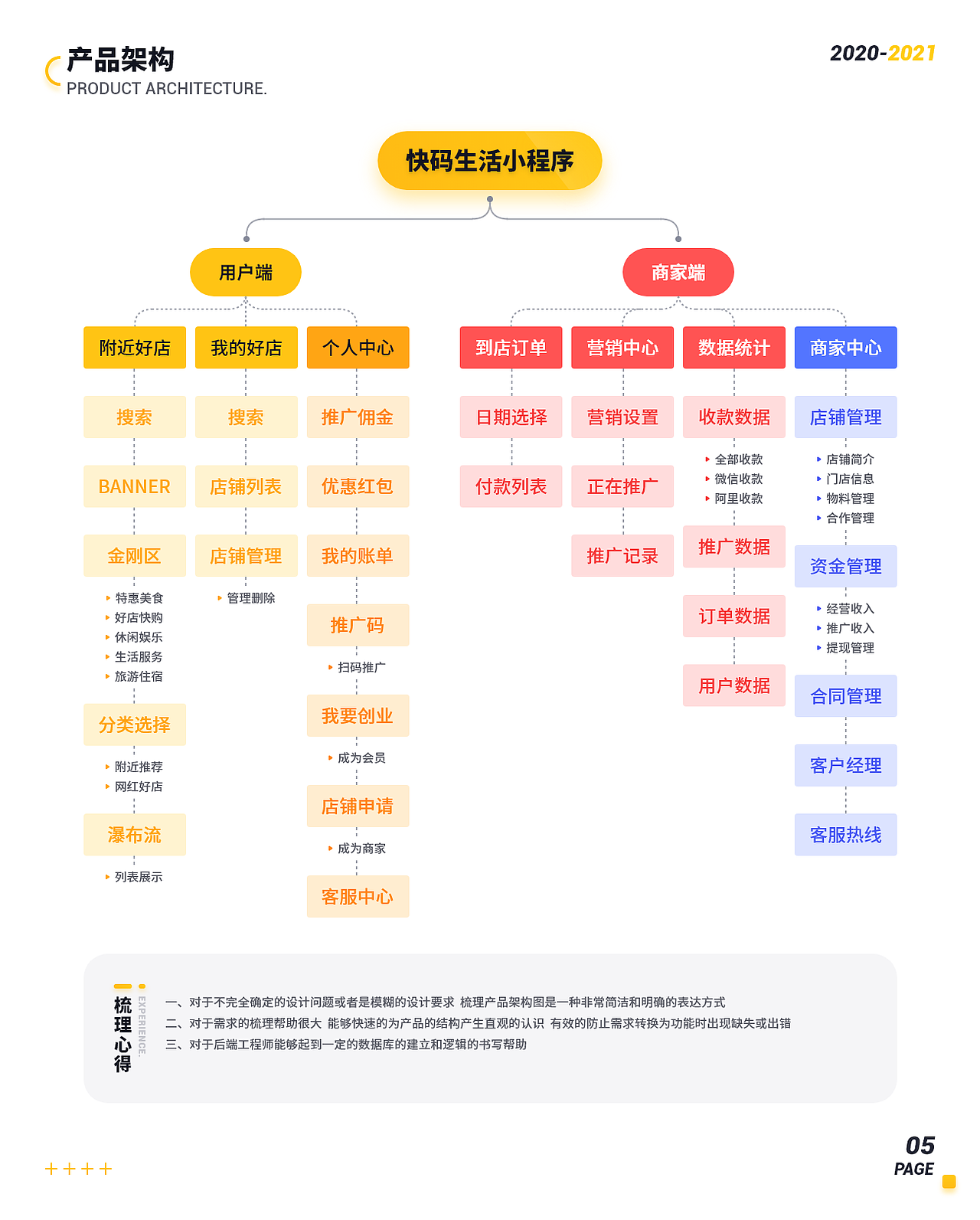 2021个人作品集总结（图ZMjU3ODYyNjMy） - APP界面 - 站酷设计师紫狐狸先生原创素材 - 站酷ZCOOL