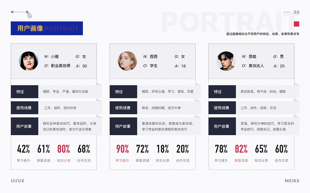 作品集By Zach（图ZMjY5NTQ3MzIw） - APP界面 - 站酷设计师骑猪奔跑的蚂蚁原创素材 - 站酷ZCOOL