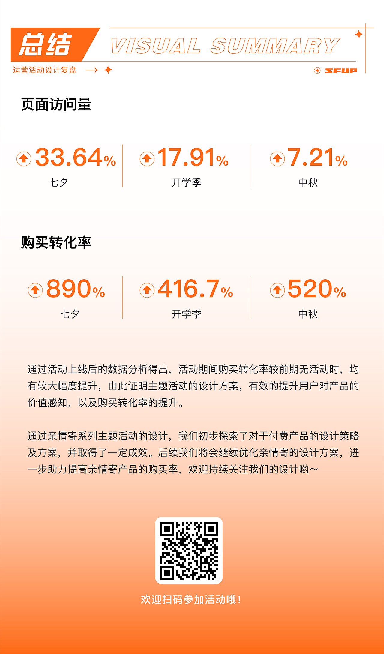 顺丰速运「亲情寄」设计复盘（图ZMjc4ODYzMjIw） - 其他 - 站酷设计师SFUP_DESIGN原创素材 - 站酷ZCOOL